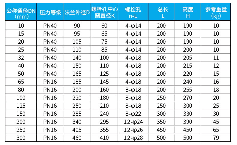 液體流量計(jì)尺寸對(duì)照表