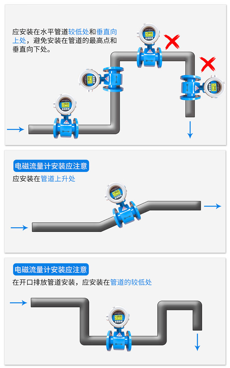 液體流量計(jì)正確安裝示意圖