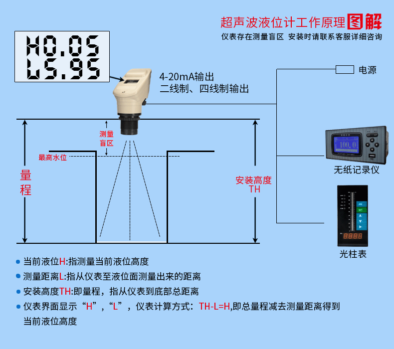 油罐超聲波液位計工作原理圖