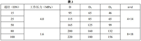 浮子流量計(jì)安裝尺寸對(duì)照表一