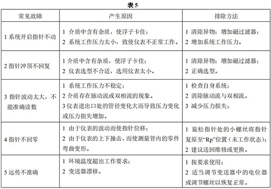 浮子流量計(jì)常見(jiàn)故障分析表